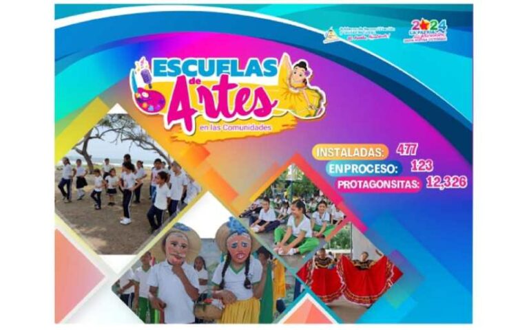 Escuelas de Artes en el Campo con más de 12 mil protagonistas en todo el país