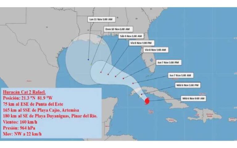 Cuba alerta ante proximidad de Rafael como huracán categoría 2