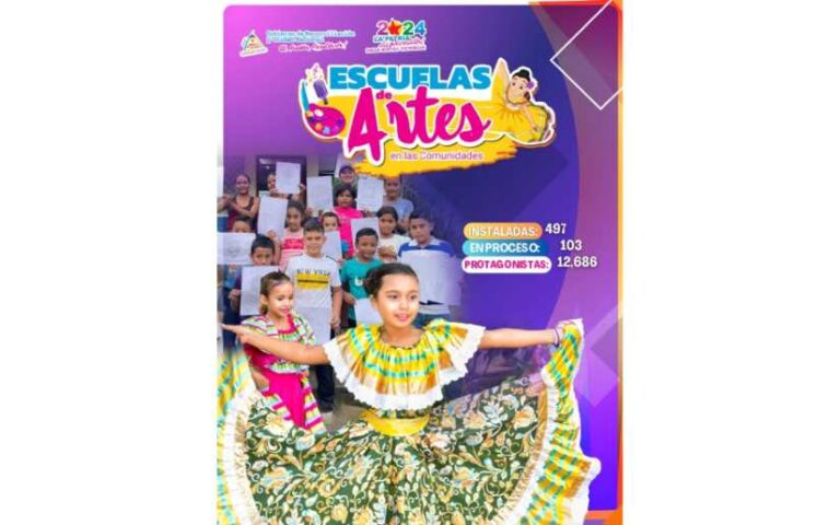 Escuelas de Artes en el Campo benefician a más de 12 mil nicaragüenses con nuevas instalaciones y cursos