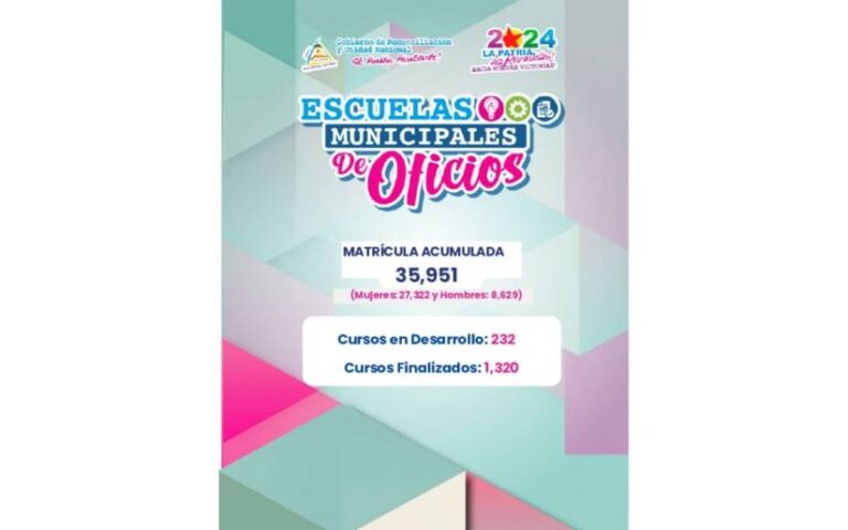 Aumenta la Matrícula en las Escuelas Municipales de Oficios con más de 35 mil protagonistas