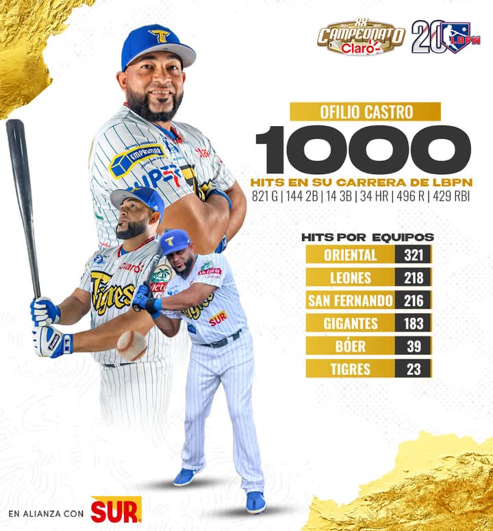 Ofilio llega a 1,000 imparables en la LBPN