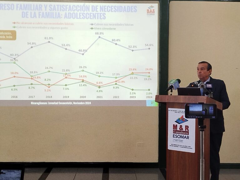 Presentan estudio de comportamiento de adolescentes y jóvenes