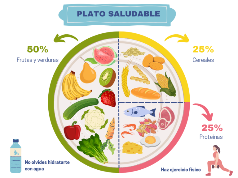 Estudio revela cómo la restricción calórica puede prolongar esperanza de vida