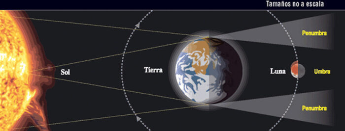 Eclipse Lunar Total Iluminará el Cielo este 13 de Marzo