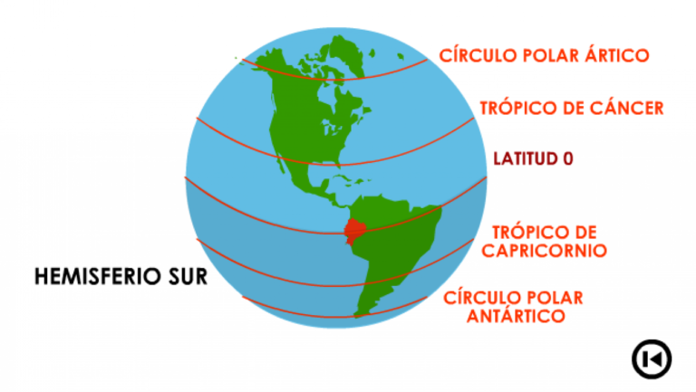 El Sol pasará sobre Nicaragua entre el 5 y el 15 de abril