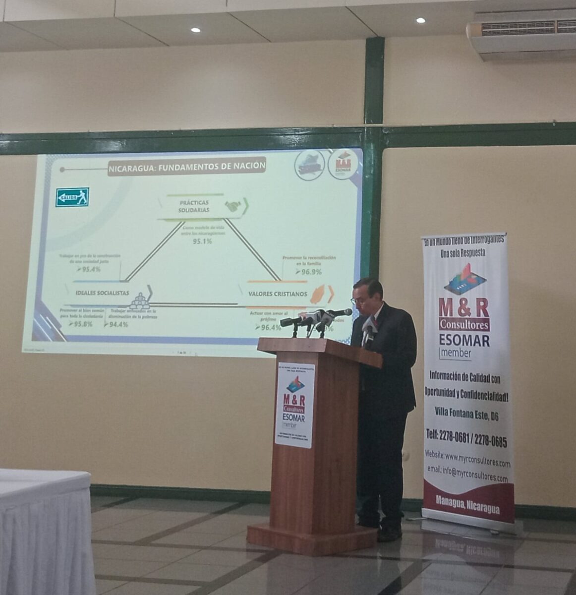 Encuesta destaca que el 86.7 por ciento de los nicaragüenses aprueba gestión de Gobierno Sandinista