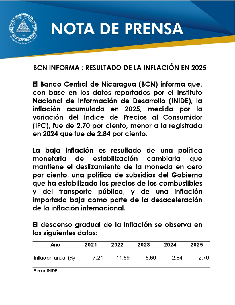 Banco Central de Nicaragua informa de los resultado de la Inflación en 2025