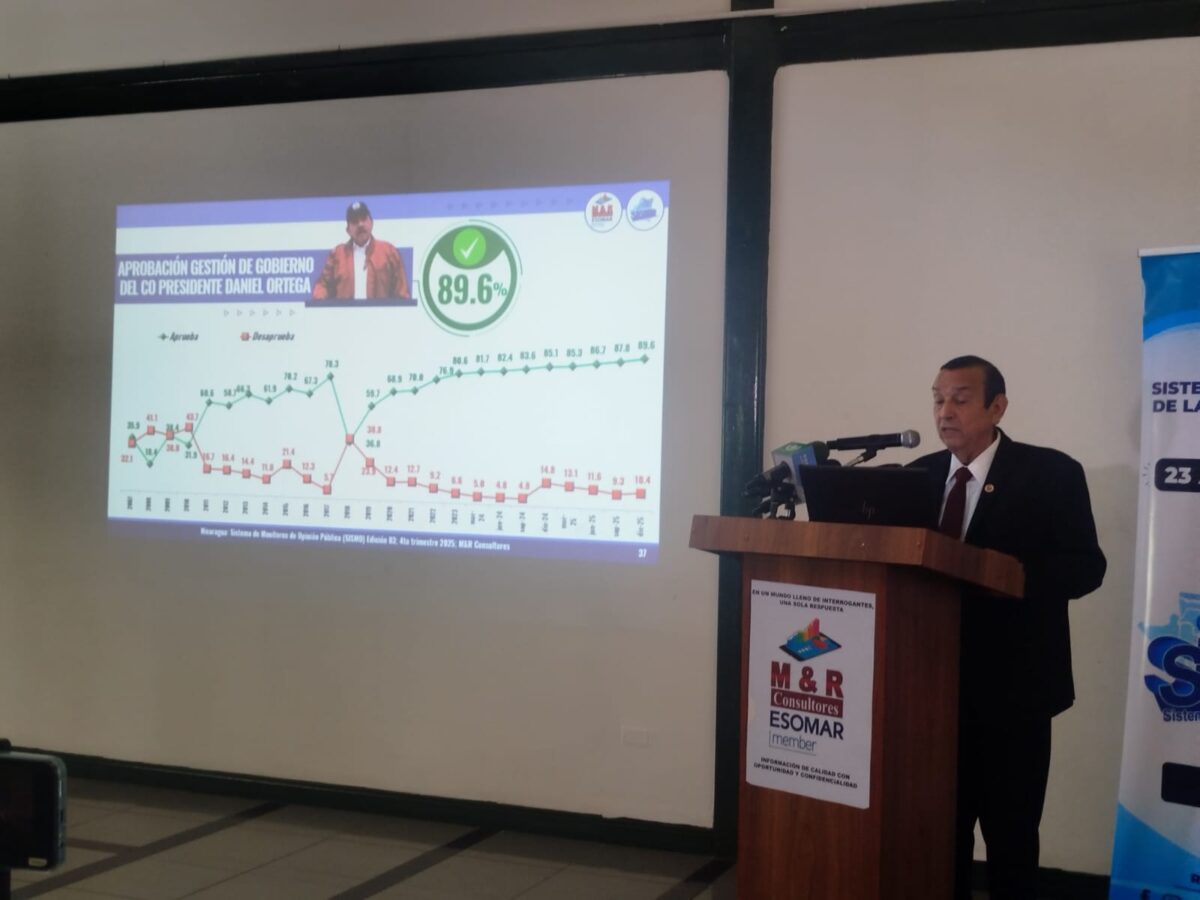 Gobierno de Nicaragua recibe amplio apoyo de la población