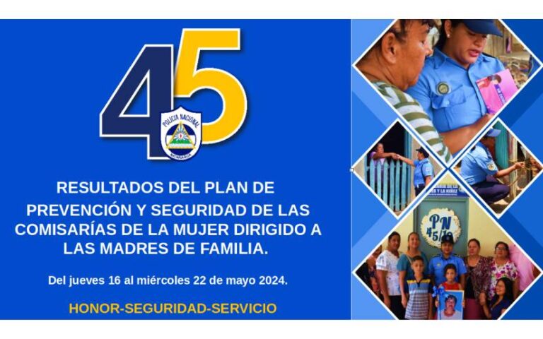 Resultados del Plan de Prevención las Comisarías de la Mujer Dirigido a las Madres de Familia