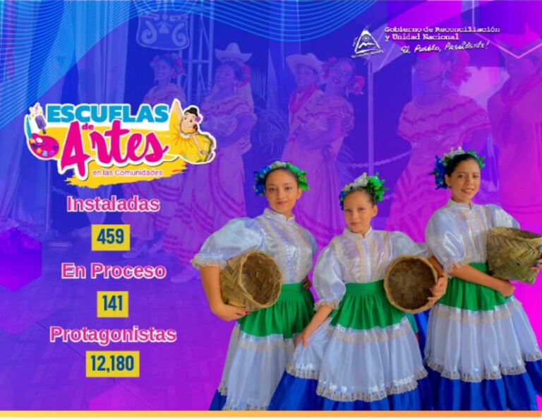Nicaragua cuenta con más de 450 escuelas de artes