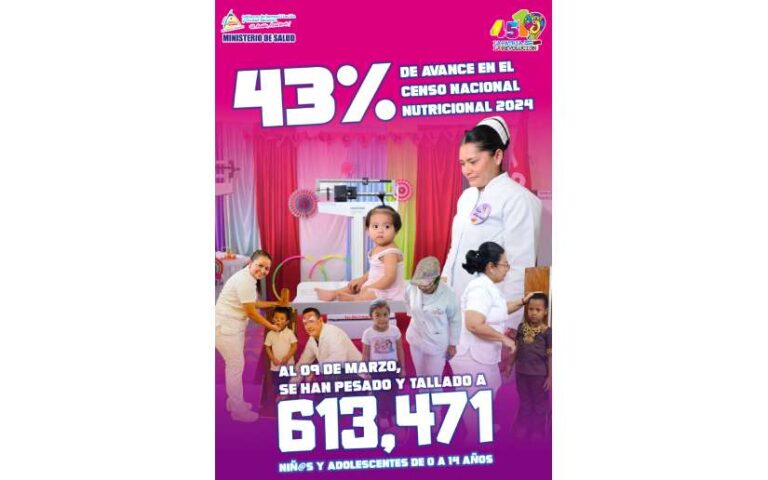 Más de 613 mil niños y adolescentes han sido atendidos con el Censo Nacional Nutricional 2024