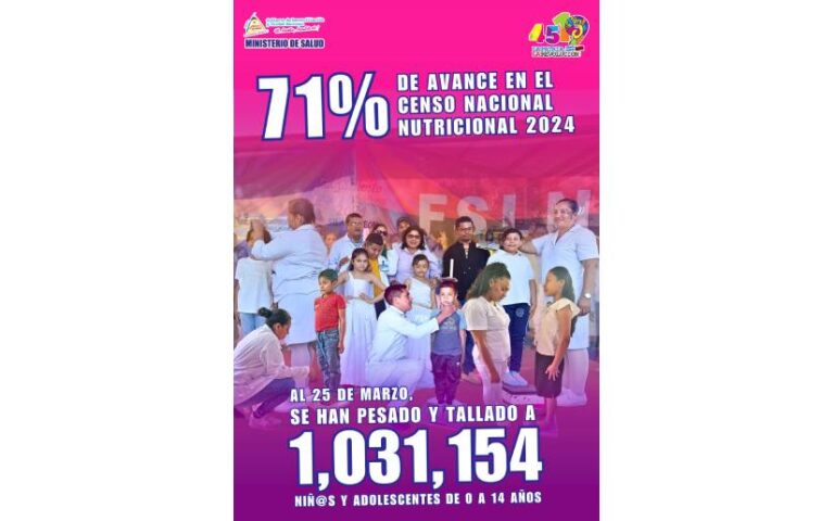Censo Nacional Nutricional 2024 representa un 71% de avance en Nicaragua