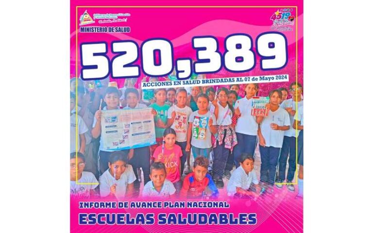 Plan Nacional Escuelas Saludables ha brindado más de 520 mil Atenciones en Salud