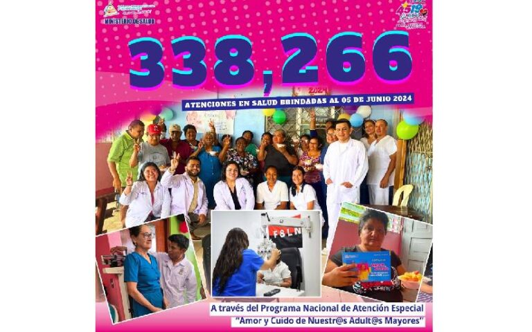 Atenciones brindadas por el Programa Nacional de Atención a los Adultos Mayores