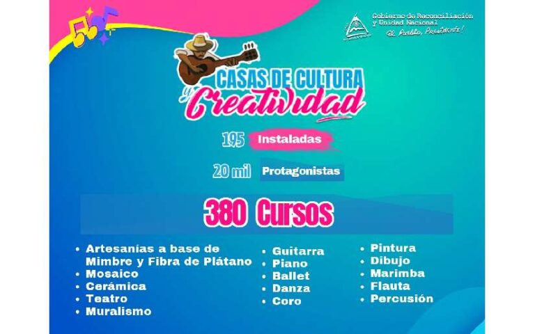 Galería Fotográfica: Casas de Cultura y Creatividad