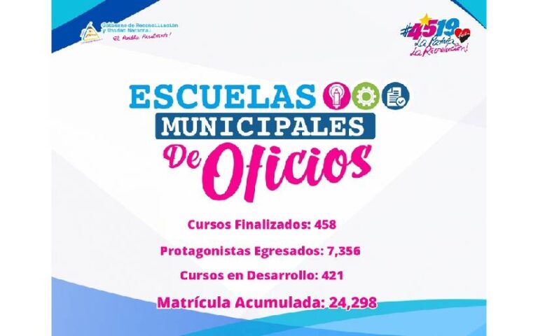 Galería fotográfica de Escuelas Municipales de Oficios