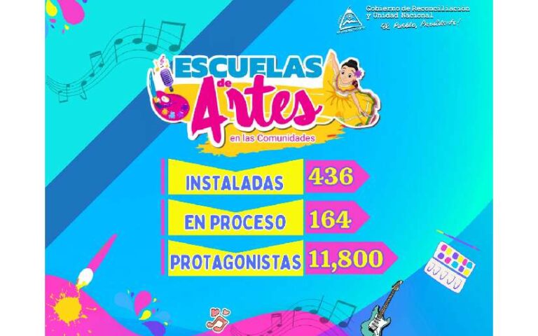 Nicaragua cuenta con 436 Escuelas de Artes en el Campo