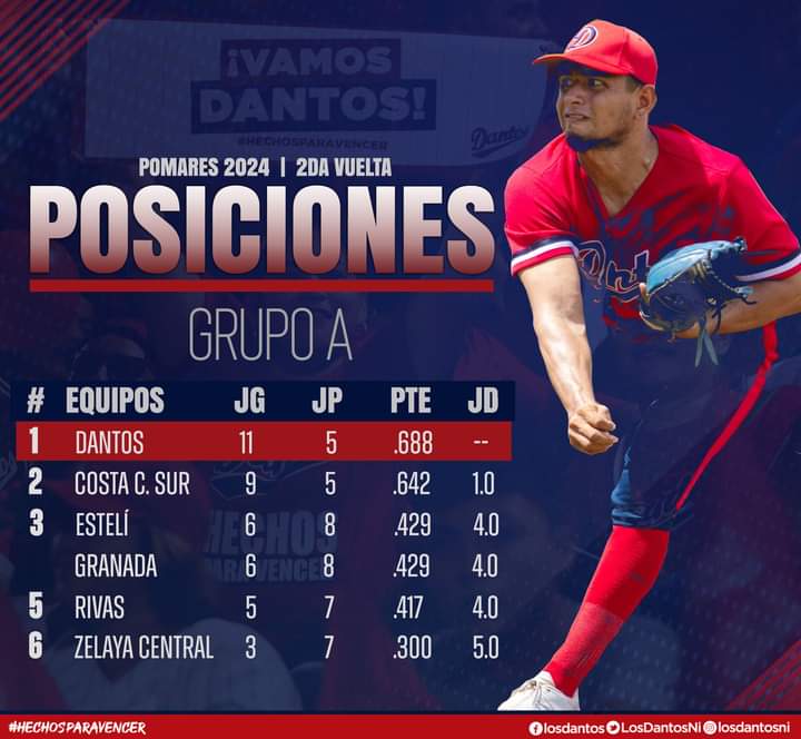 Los Dantos buscan su quinta final seguida