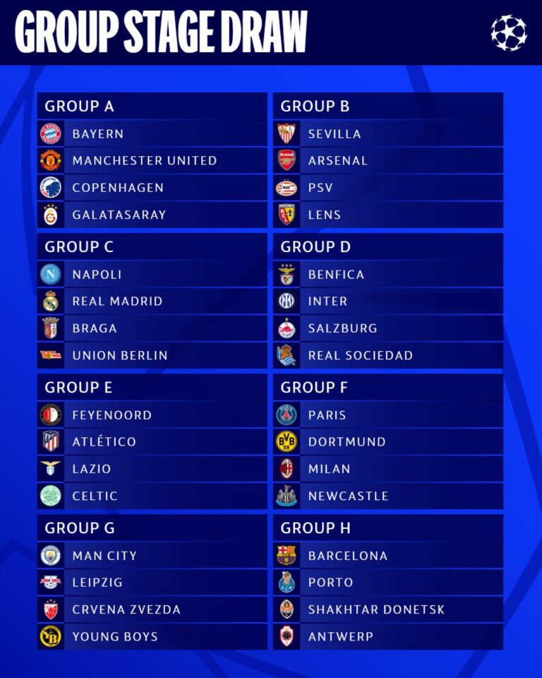 Ya conocemos los grupos en el regreso de la UEFA Champions League 23-24