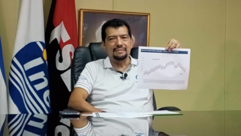 Nicaragua mantiene precios sin variación de los combustibles gasolinas y diésel