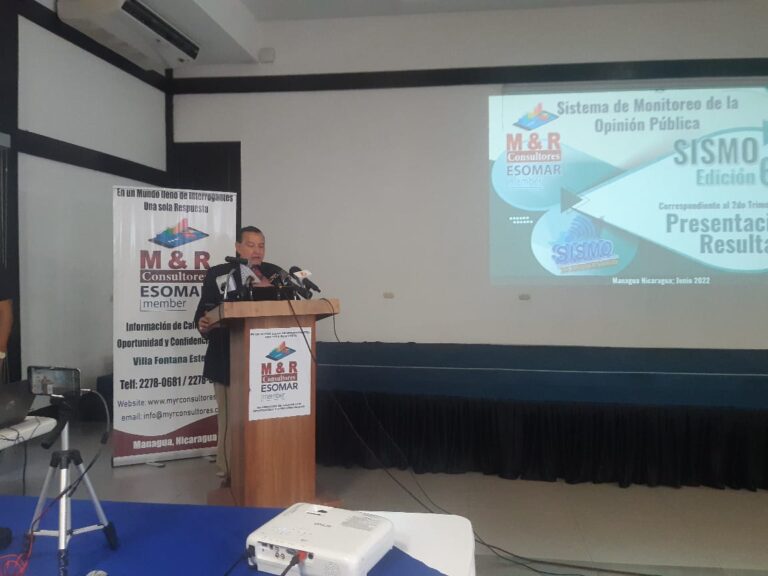 El 77.3 por ciento de los nicaragüenses aprueba la gestión del presidente Daniel Ortega