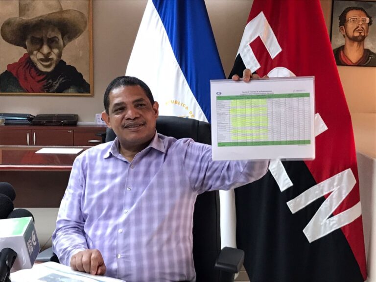 Nicaragua ha exportado más de 2 mil millones de dólares