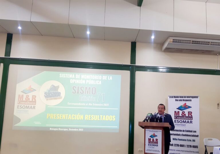 Nicaragüenses aprueban gestión de Gobierno del presidente Daniel Ortega