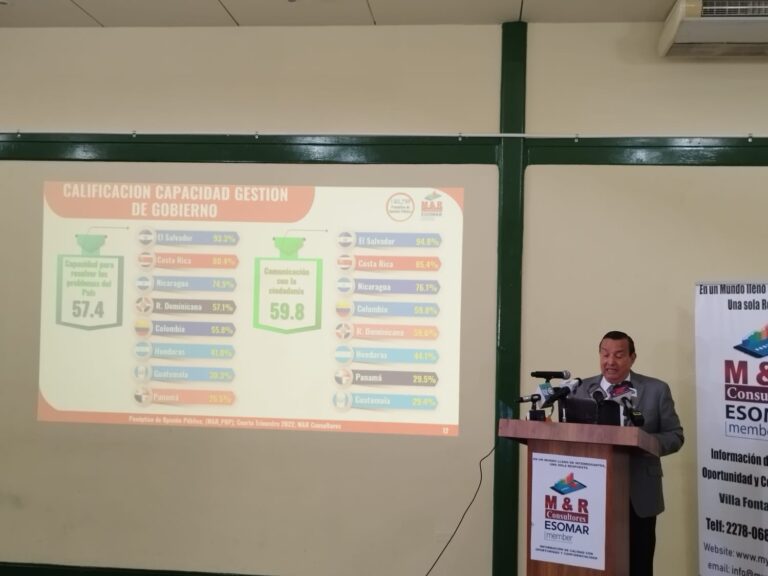 M&R presenta encuesta sobre diversas temáticas en Centroamérica y República Dominicana