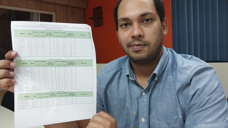 Precio de productos de la canasta básica muestran estabilidad