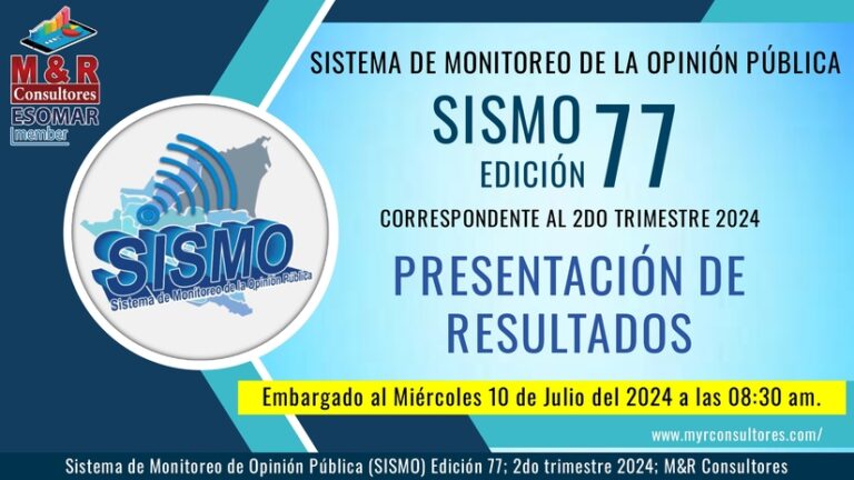 Rosario, destaca los resultados de la encuesta realiza por M&R Consultores